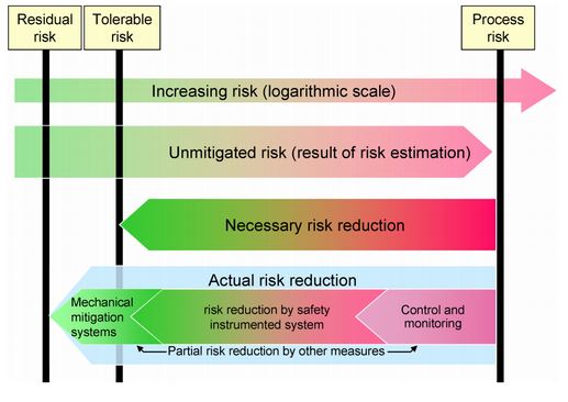 Risk reduction grafico EN 1012-3